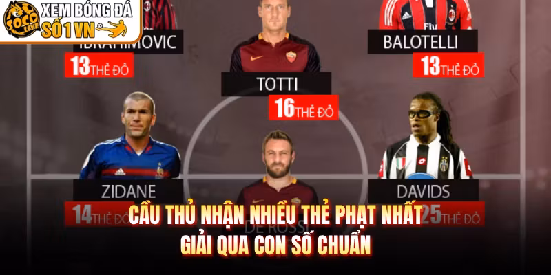 Cầu Thủ Nhận Nhiều Thẻ Phạt Nhất Giải Qua Con Số Chuẩn